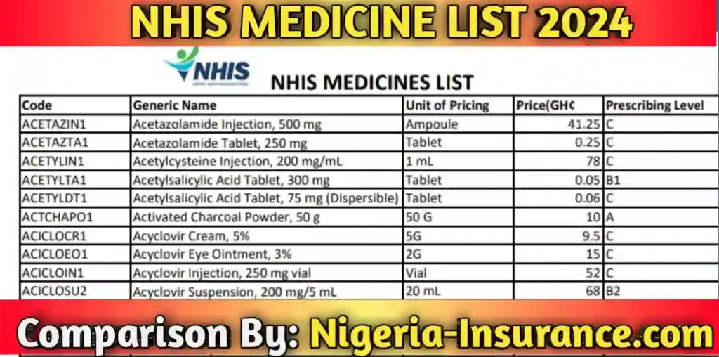 NHIS Medicine List 2024